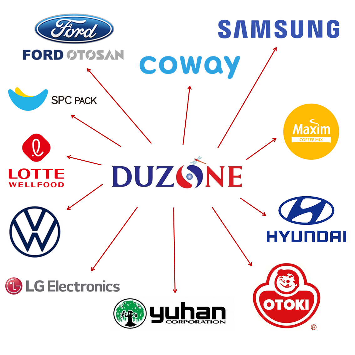 Clients_eng_20260504.PNG
